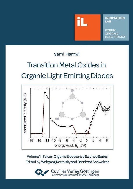 Transition Metal Oxides in Organic Light Emitting Diodes - 