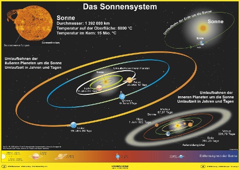 Das Sonnensystem. Poster gerollt - Heinrich Stiefel
