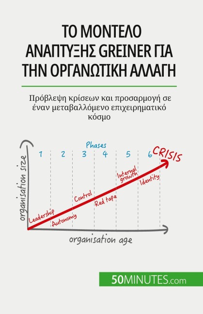 Το μοντέλο ανάπτυξης Greiner για την οργανωτική αλλαγή - Jean Blaise Mimbang
