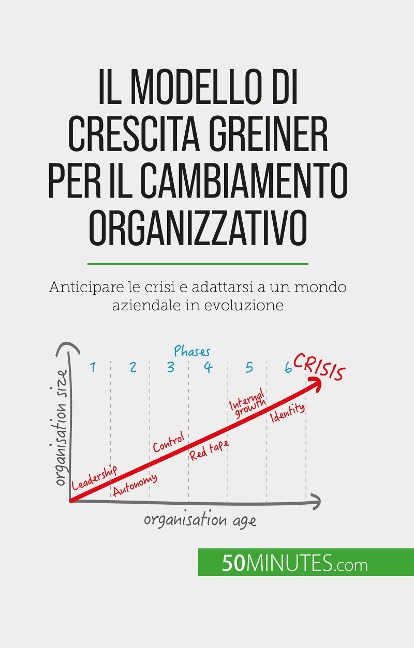 Il modello di crescita Greiner per il cambiamento organizzativo - Jean Blaise Mimbang