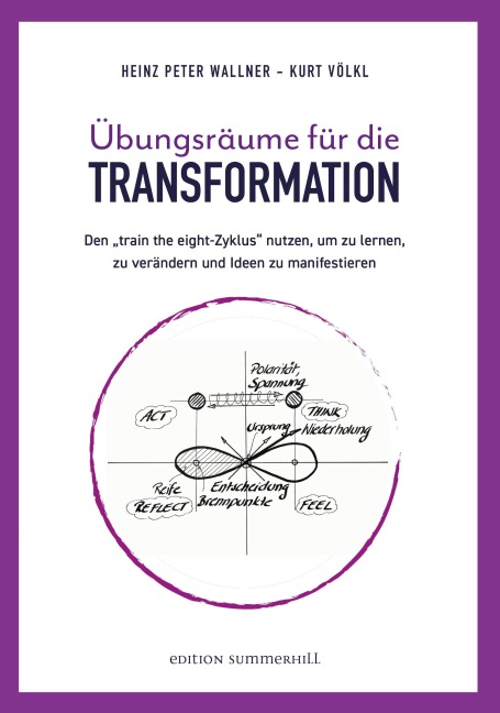Übungsräume für die TRANSFORMATION - Kurt Völkl, Heinz Peter Wallner