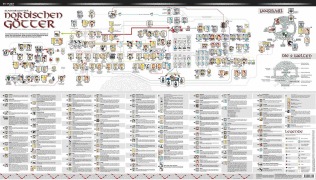 Cover-Bild zum Titel 'Poster Stammbaum der nordischen Götter' von ''