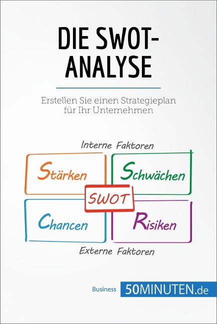 Die SWOT-Analyse - 50minuten