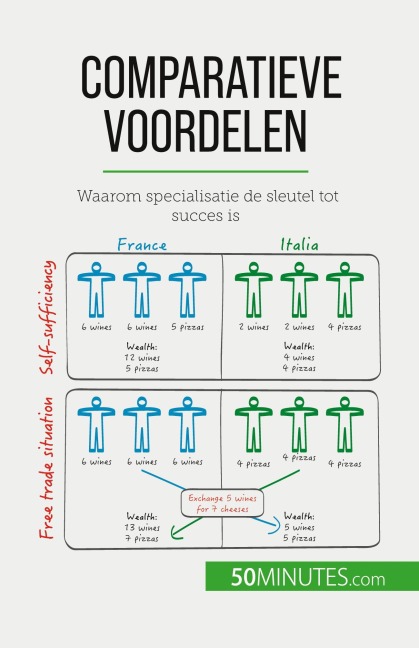 Comparatieve voordelen - Jean Blaise Mimbang