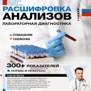 Cover-Bild zum Titel 'Rasshifrovka analizov: laboratornaya diagnostika' von 'Sergey Vyalov'
