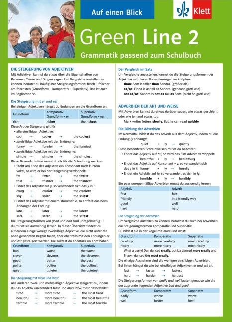 Green Line 2. Alles auf einen Blick. Grammatik - Sabine Schlimm