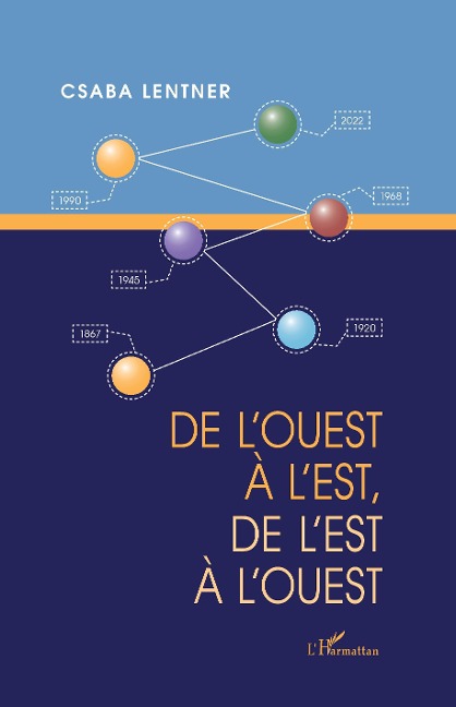 DE L'OUEST À L'EST, DE L'EST À L'OUEST - Lentner