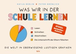 Cover-Bild zum Titel 'Was wir in der Schule lernen' von 'Katja Berlin, Peter Grünlich'