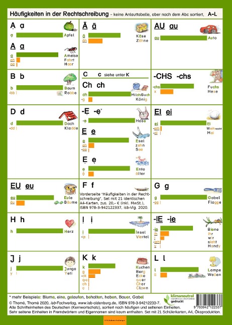 Häufigkeiten in der Rechtschreibung - Günther Thomé, Dorothea Thomé