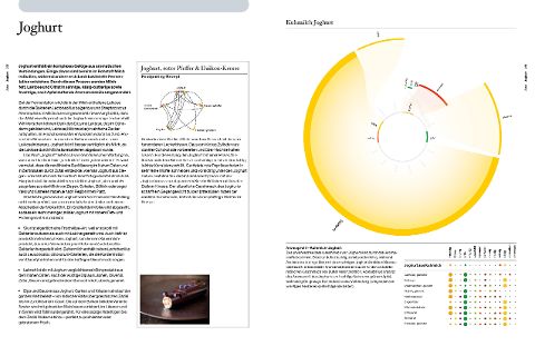 InsideView 5