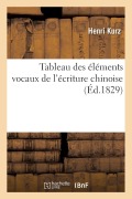 Tableau Des Éléments Vocaux de l'Écriture Chinoise - Kurz