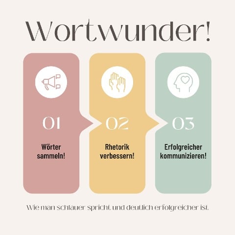 Wortwunder! Wörter sammeln, Rhetorik verbessern, erfolgreicher kommunizieren - Patrick Lynen